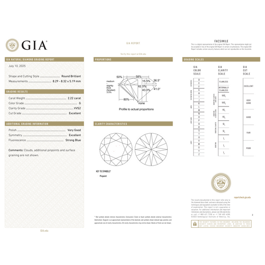 GIA Certificate