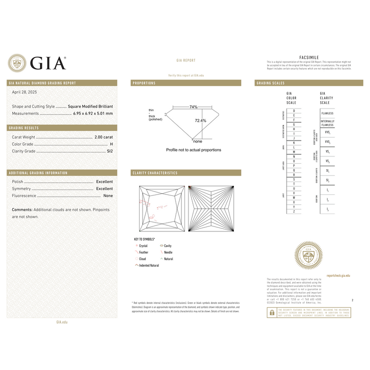 GIA Certificate 2