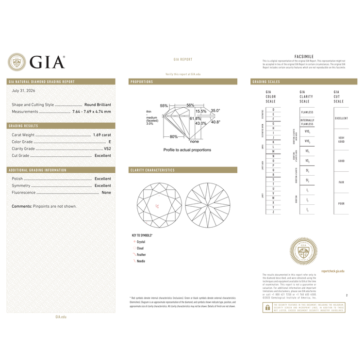 GIA Certificate 2