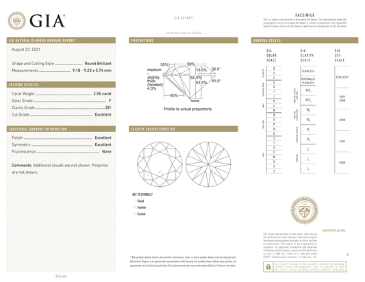 GIA Certificate