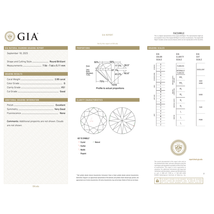 GIA Certificate