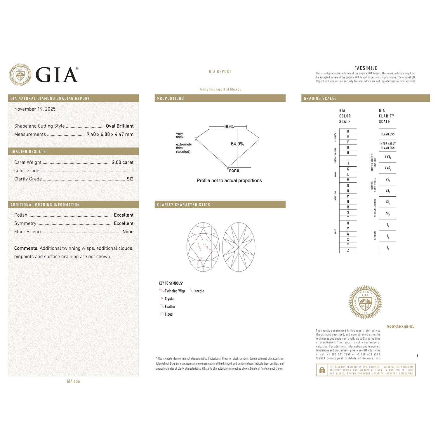 GIA Certificate 2