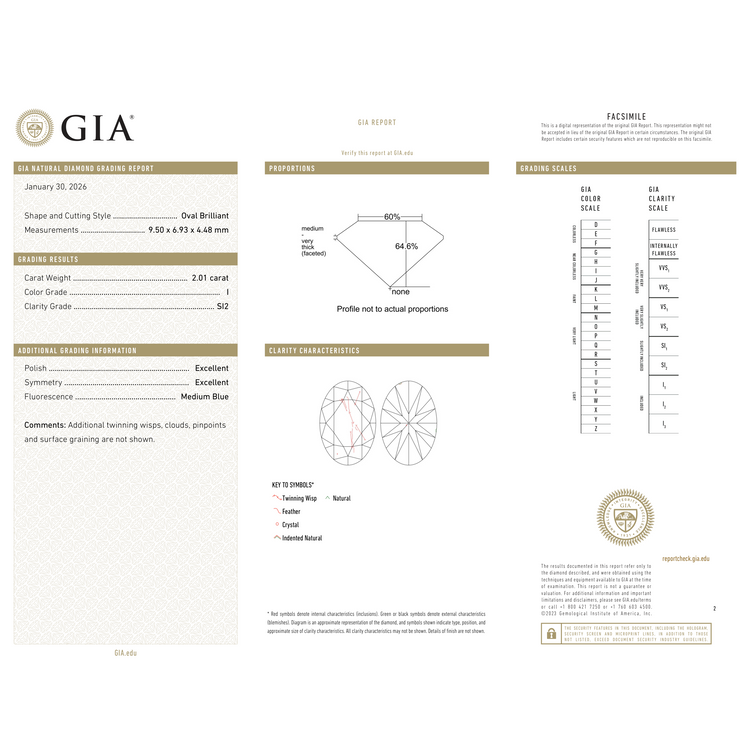 GIA Certificate