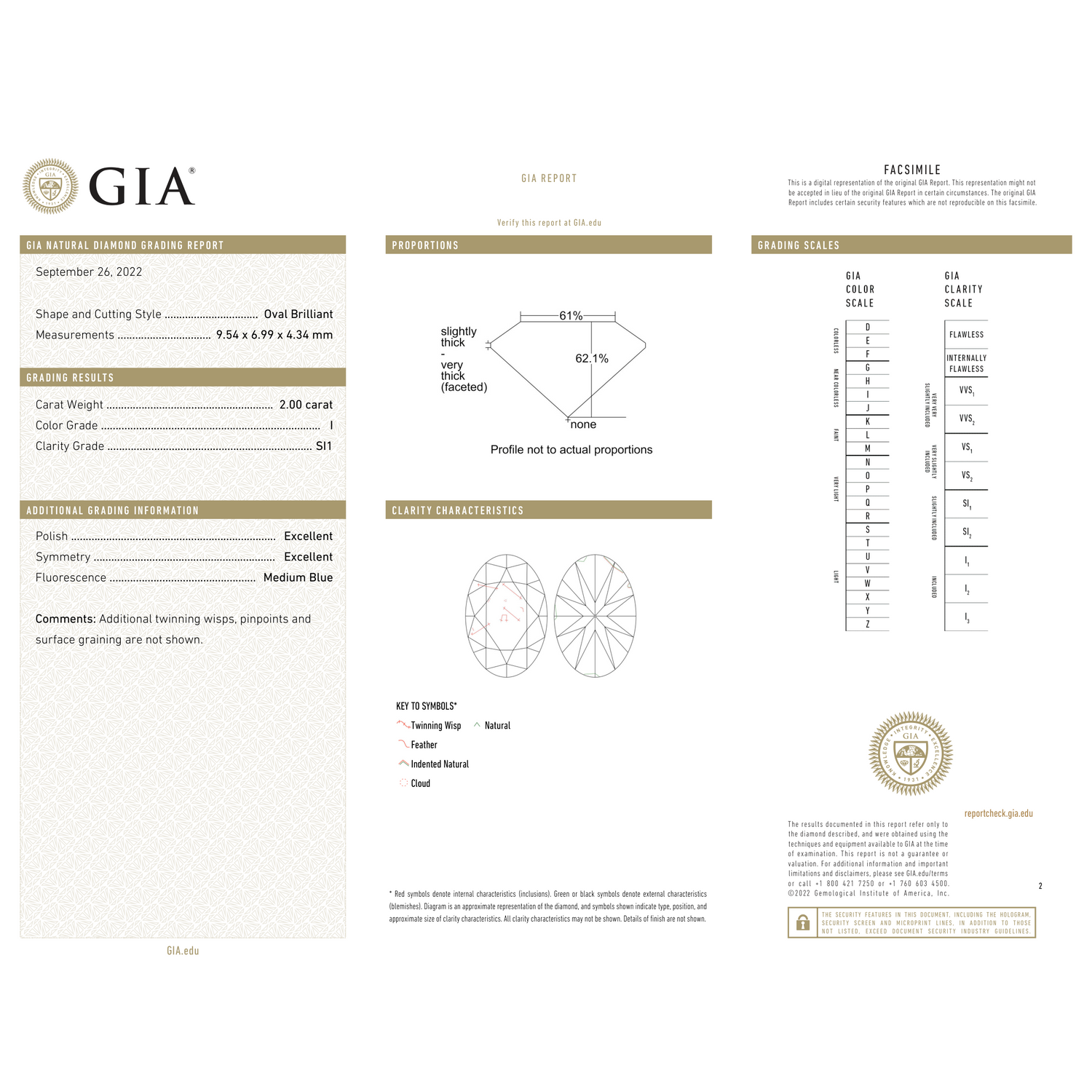 GIA Certificate 2