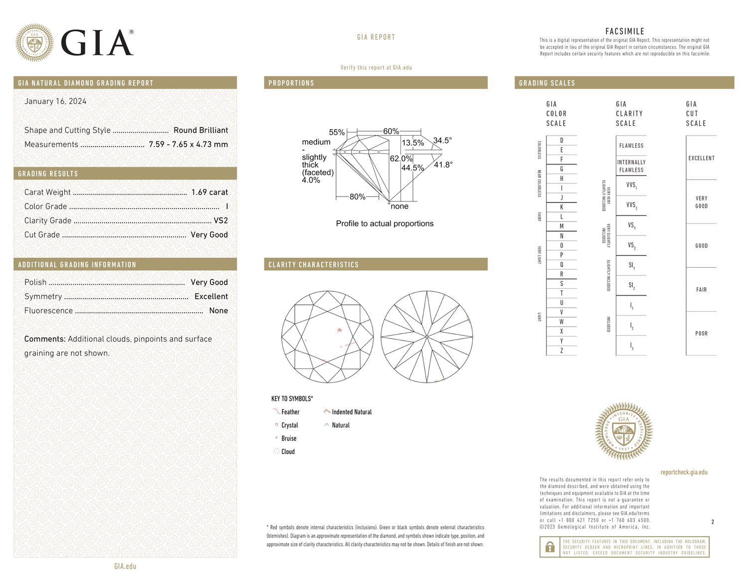 GIA Certificate