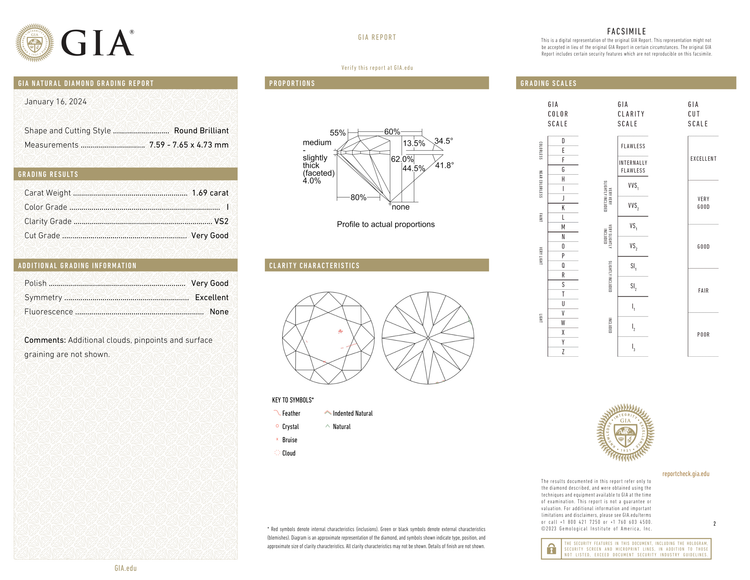 GIA Certificate
