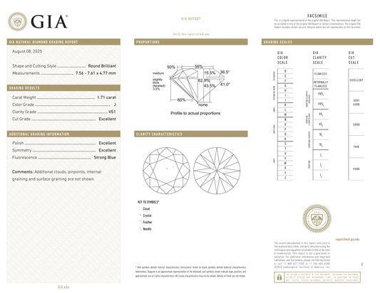 GIA Certificate