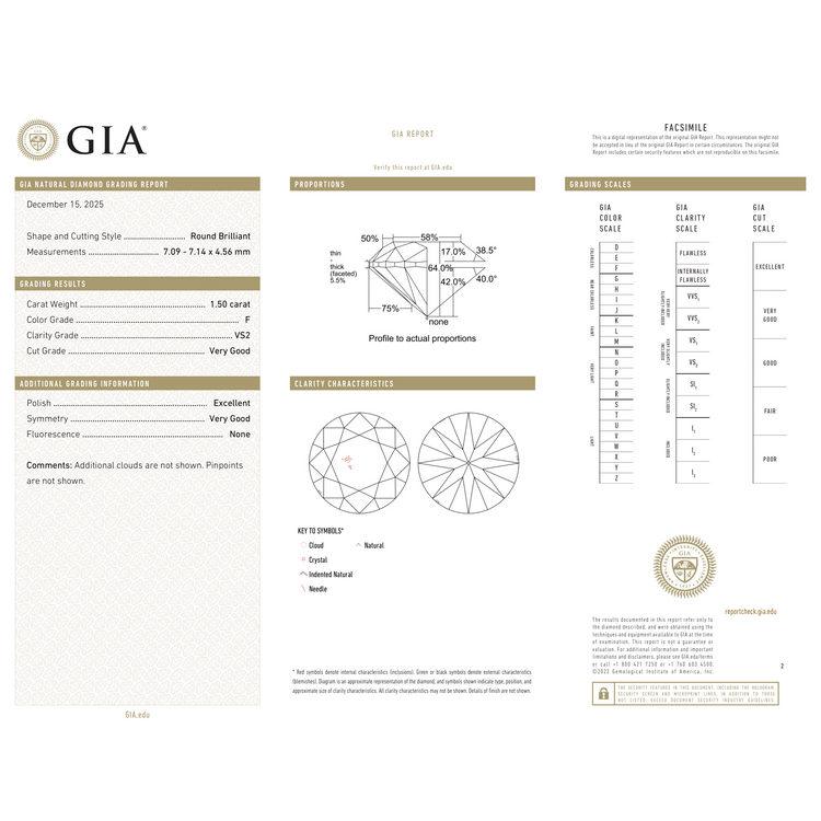 GIA Certificate 2