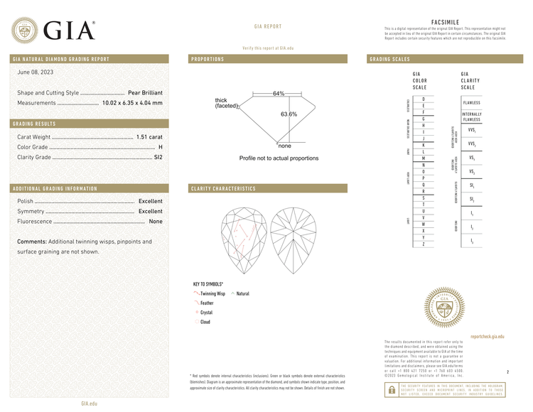GIA Certificate 2