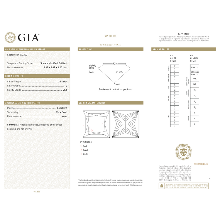 GIA Certificate