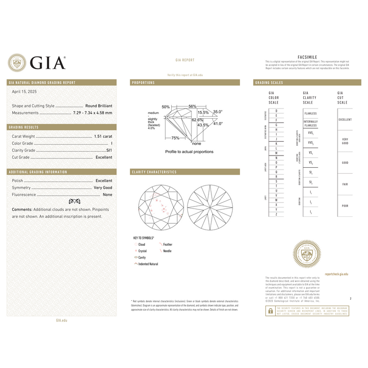 GIA Certificate 2