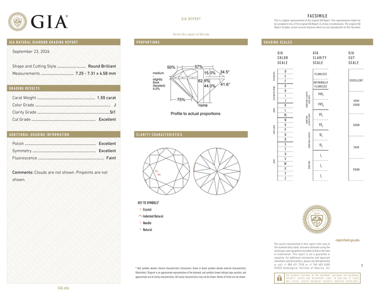 GIA Certificate