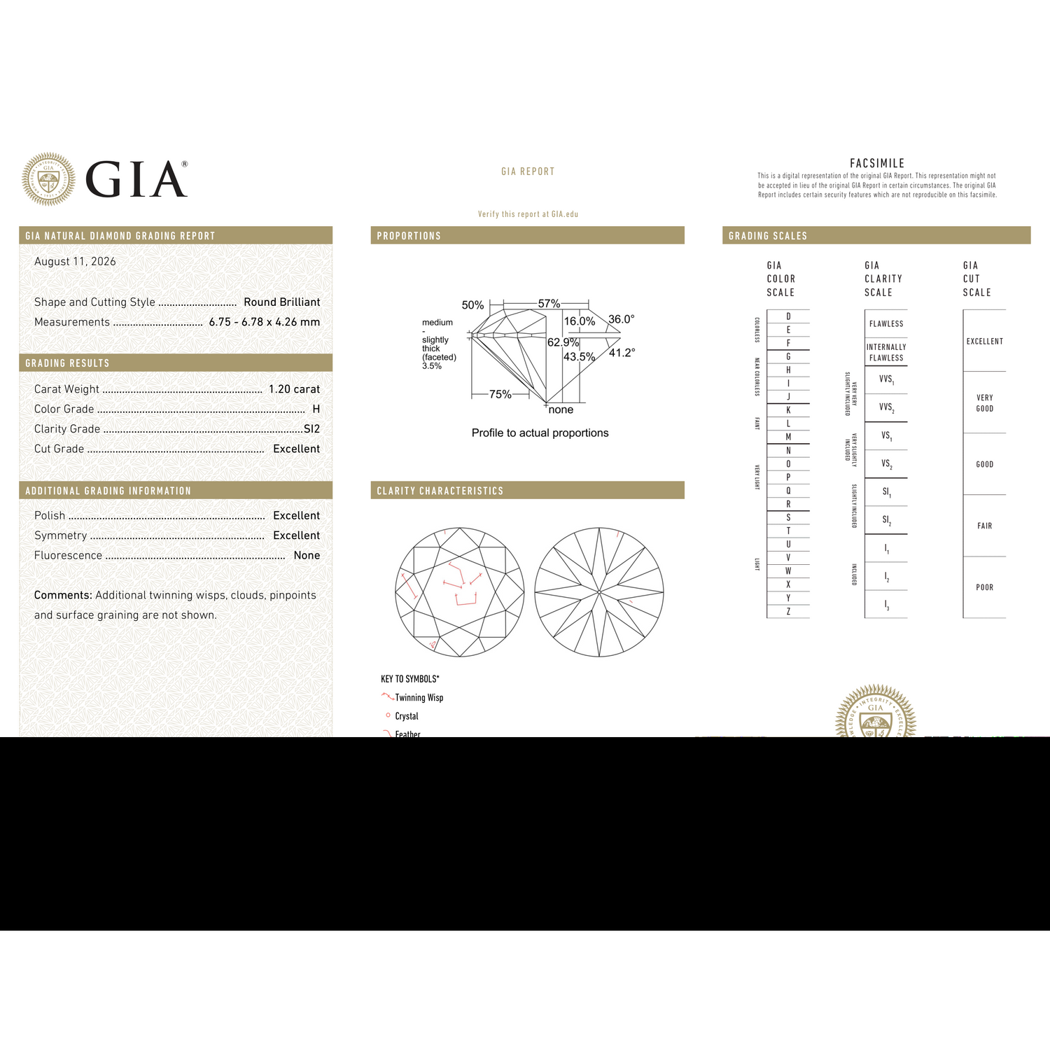GIA Certificate