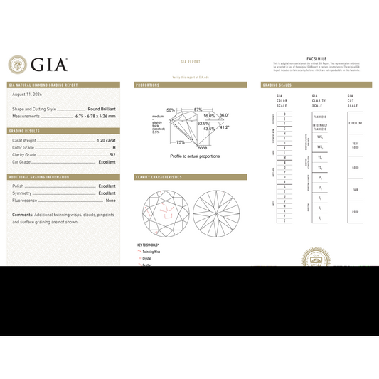 GIA Certificate