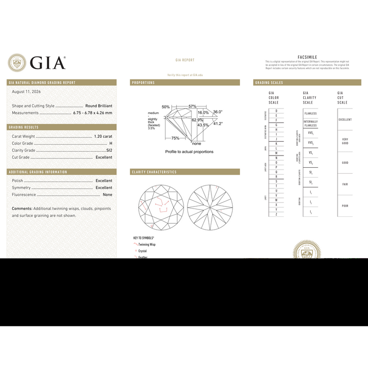 GIA Certificate
