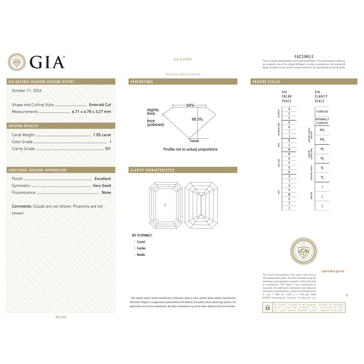 GIA Certificate