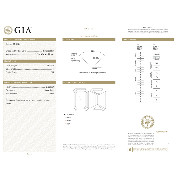 GIA Certificate