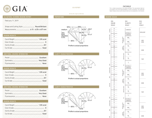 GIA Certificate