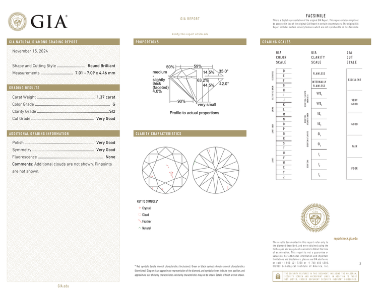 GIA Certificate 2