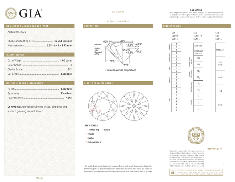 GIA Certificate