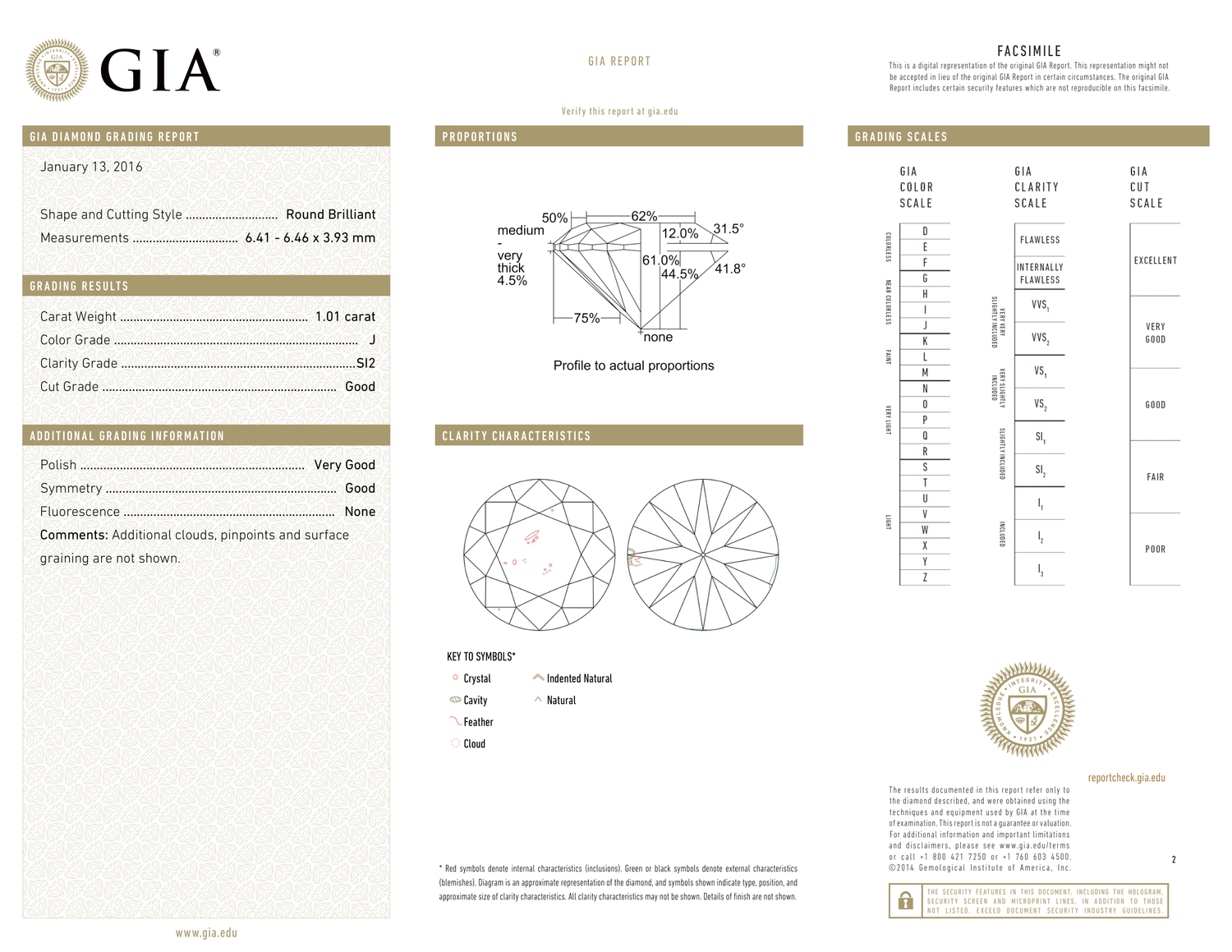 GIA Certificate 2