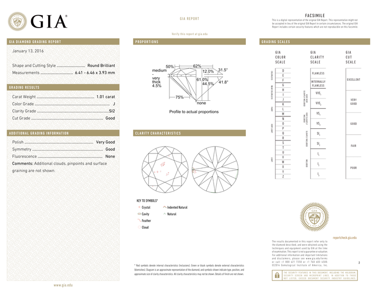 GIA Certificate 2