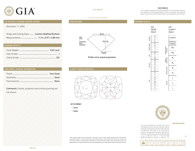 GIA Certificate