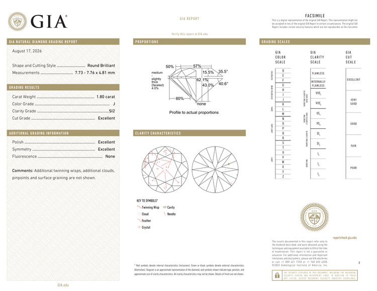 GIA Certificate 2