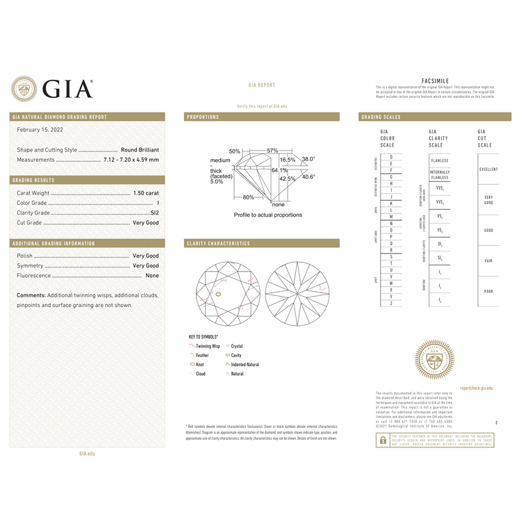 GIA Certificate