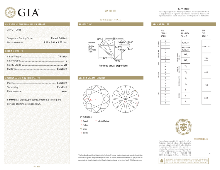 GIA Certificate