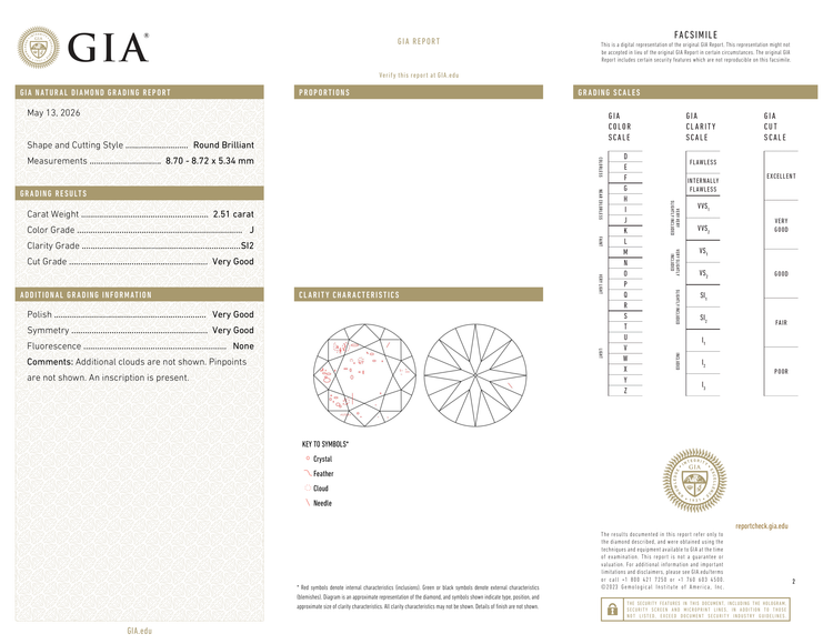 GIA Certificate
