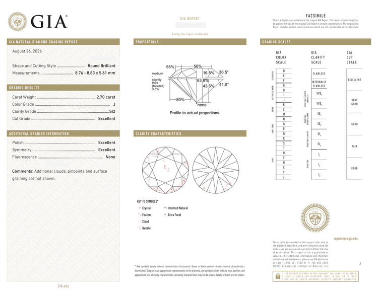 GIA Certificate 2
