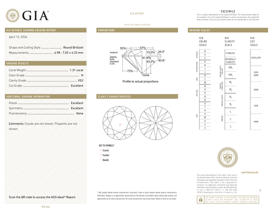 GIA Certificate