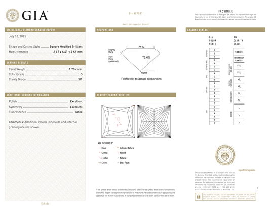 GIA Certificate