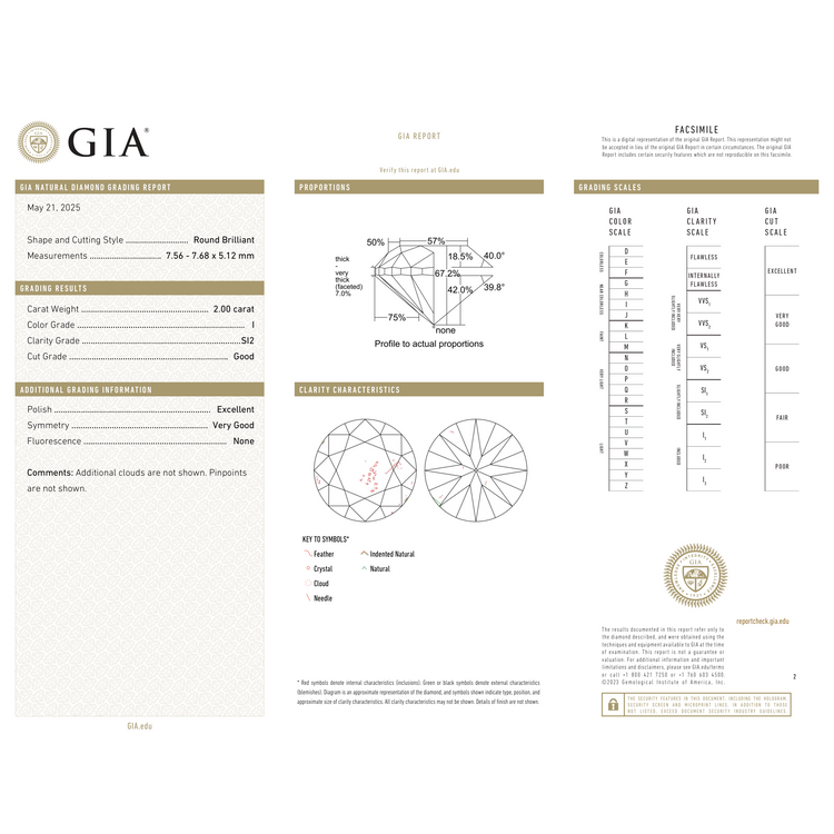 GIA Certificate 2