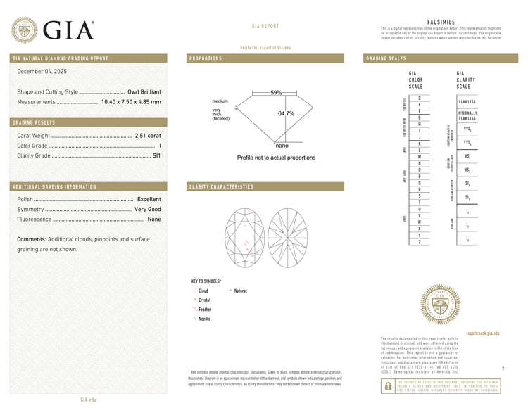 GIA Certificate 2