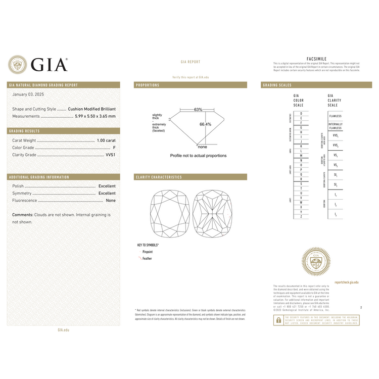 GIA Certificate