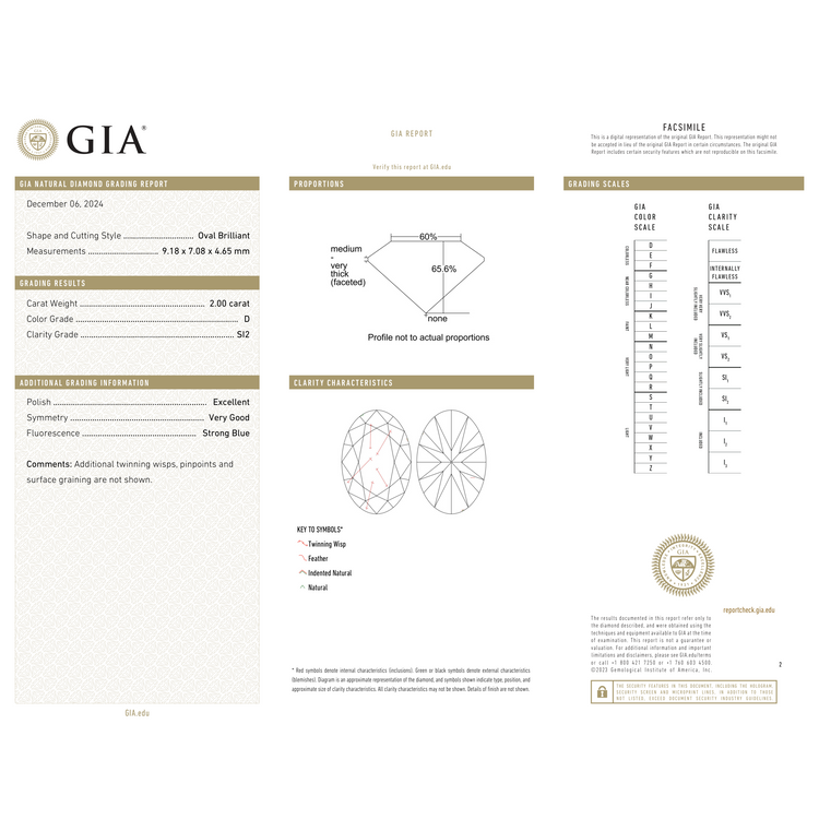GIA Certificate
