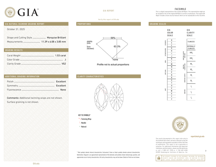 GIA Certificate