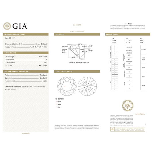 GIA Certificate
