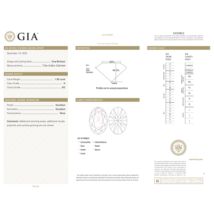 GIA Certificate 2