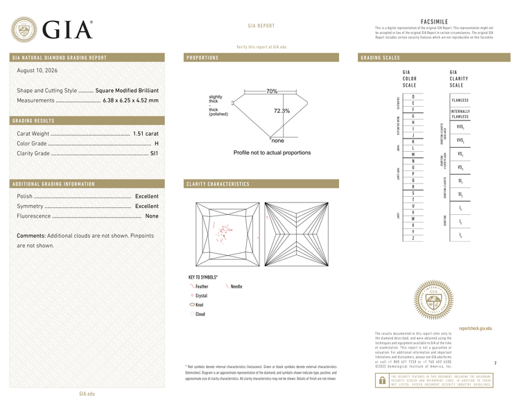 GIA Certificate 2