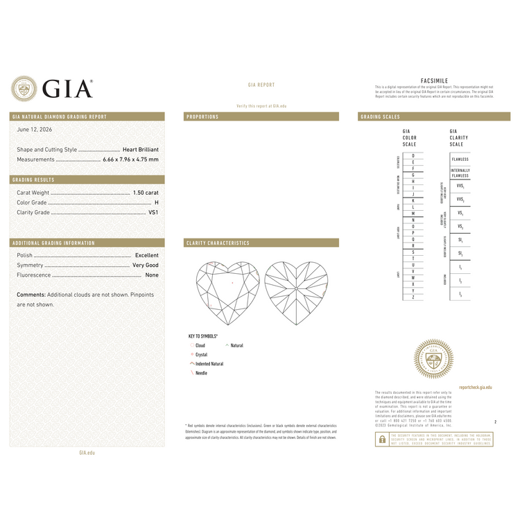 GIA Certificate