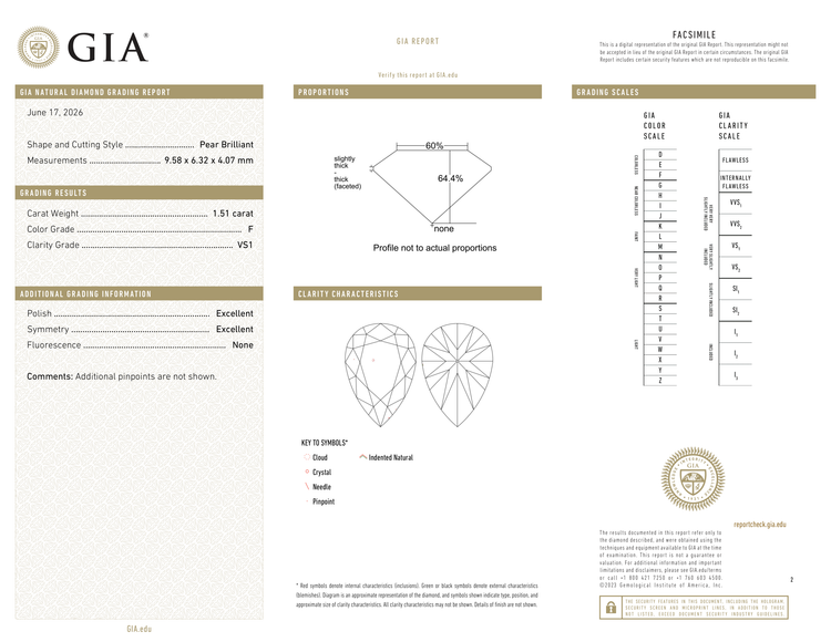 GIA Certificate 2