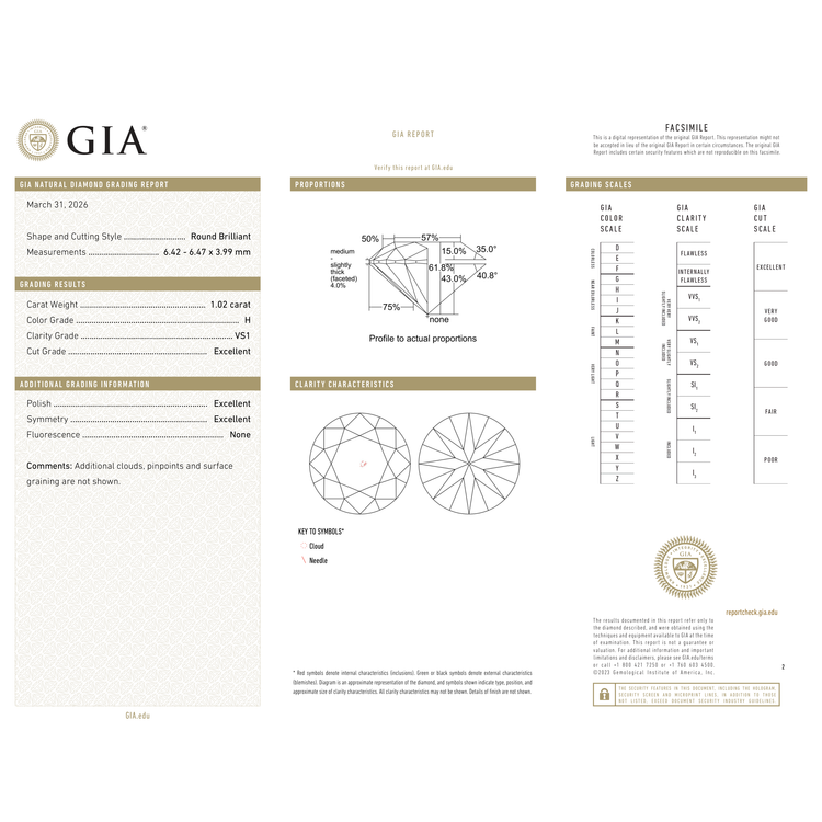 GIA Certificate 2