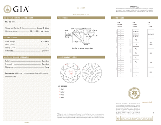 GIA Certificate 2