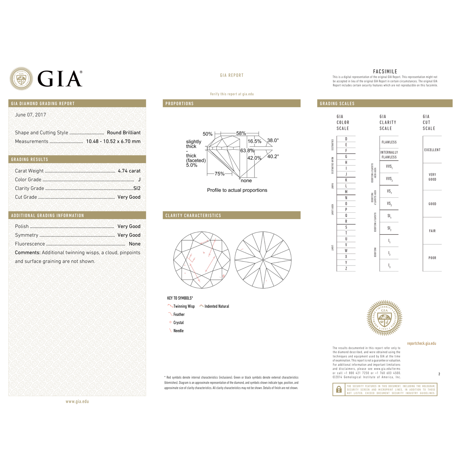 GIA Certificate