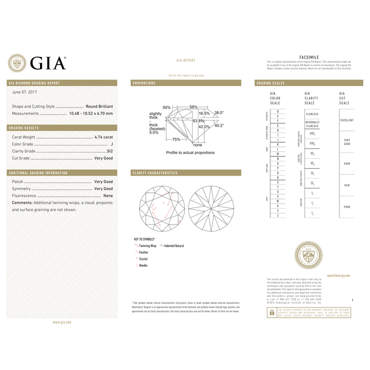 GIA Certificate