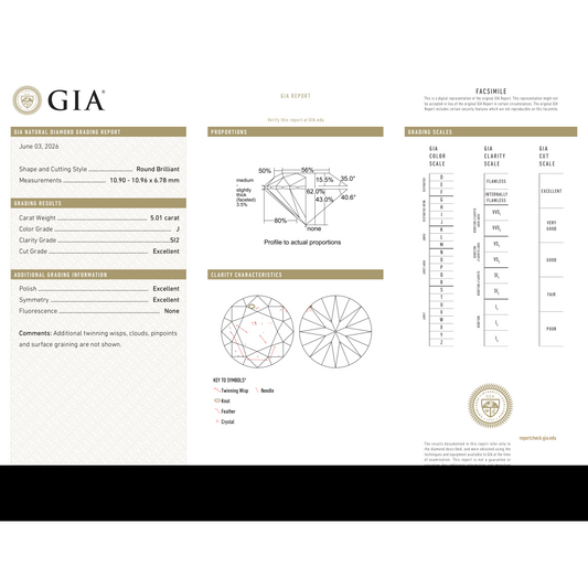 GIA Certificate