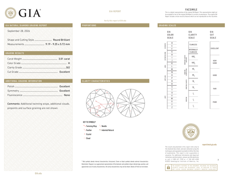 GIA Certificate